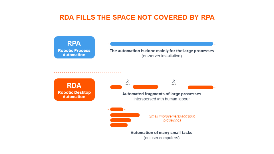RDA fills the space not covered by RPA